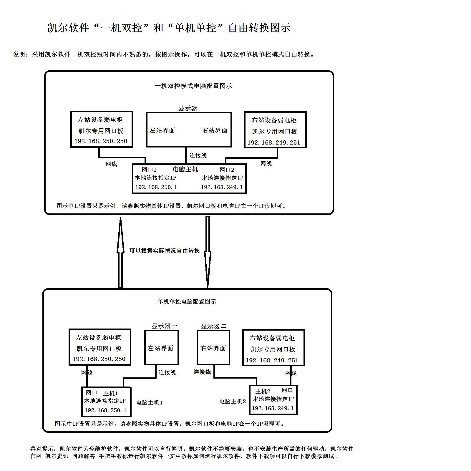 凱爾軟件一機雙控-單機單控相互轉(zhuǎn)換電腦配置連接圖示.jpg