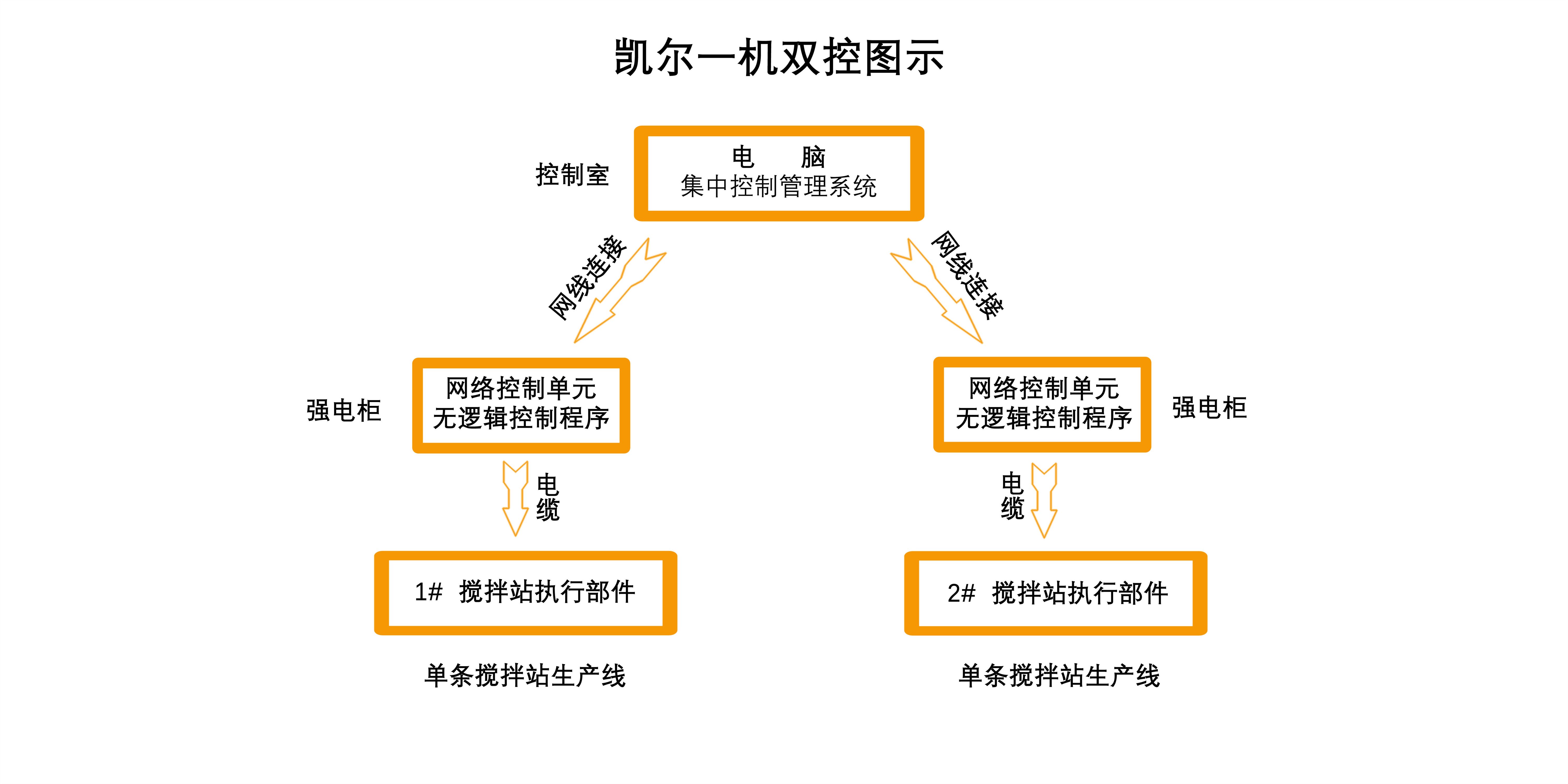 凱爾軟件一機雙控圖示.jpg
